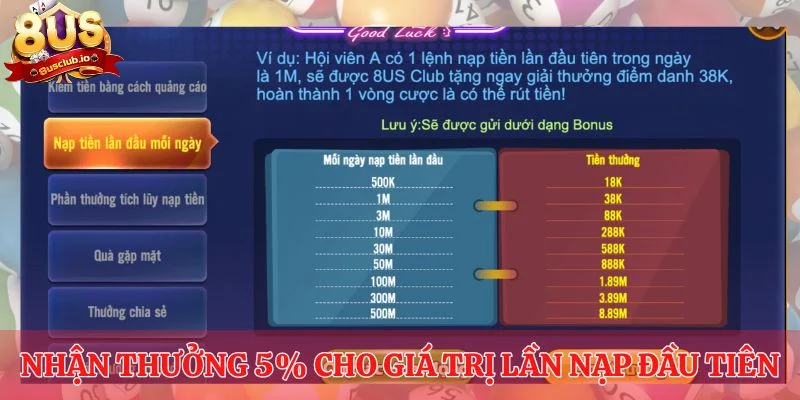 Nhận thưởng 5% cho giá trị lần nạp đầu tiên 