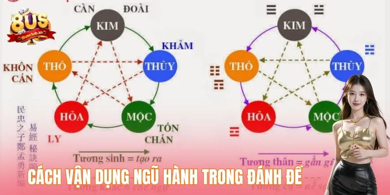 Đánh Đề Theo Ngũ Hành - Bí Quyết Tìm Kiếm Con Số Tiềm Năng Cách vận dụng ngũ hành trong đánh đề