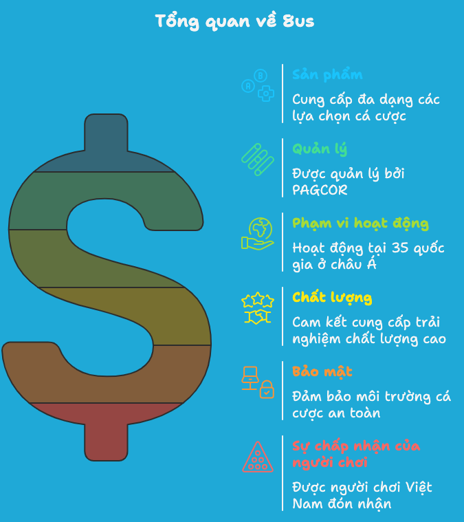 Tổng quan 8US Games